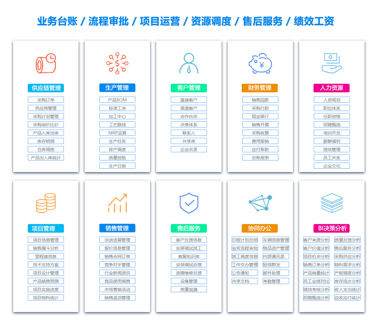 客戶資料管理系統(tǒng)