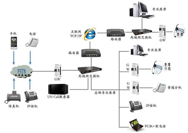 淮安呼叫中心系統(tǒng)